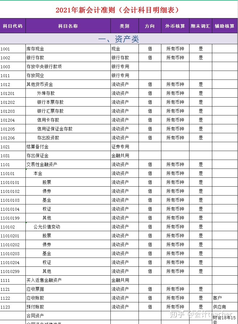 it技能_高級it技能培訓學校_簡歷it技能怎么寫