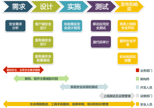 it服務外包_北京it外包_源碼中國:全球it外包新原點