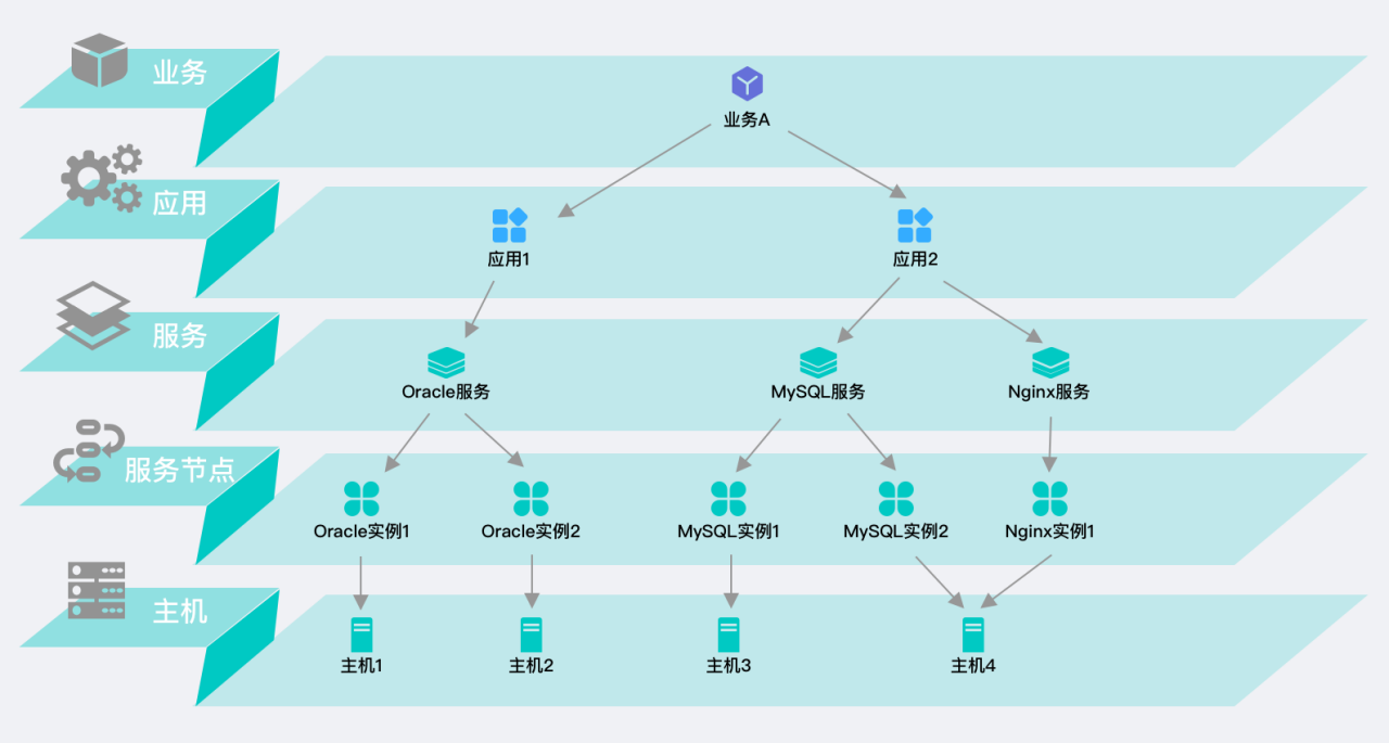 it運維技術_it 運維 管理_it運維 it服務