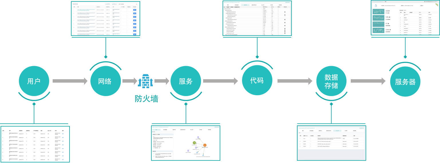 it 運維 管理_it運維技術_it運維 it服務