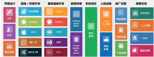 it技術(shù)分享資料_it技術(shù)公司_it公司與公司it部