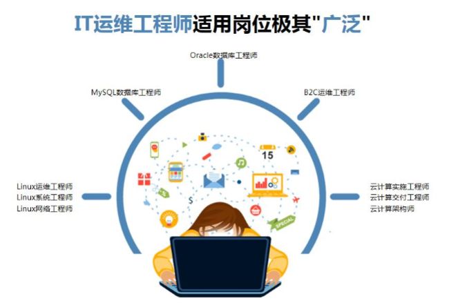 中郵基金公司it運維_it 運維 管理_it運維技術
