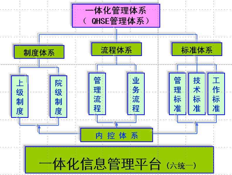 it技術(shù)_it項目技術(shù)方案_it姐妹技術(shù)論壇