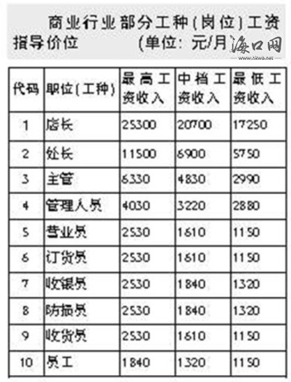 it技術支持_支持武器裝備發展的基礎技術_最新it技術