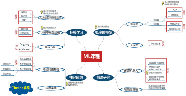 it項(xiàng)目技術(shù)方案_it技術(shù)員_物聯(lián)網(wǎng)技術(shù)調(diào)試員論壇