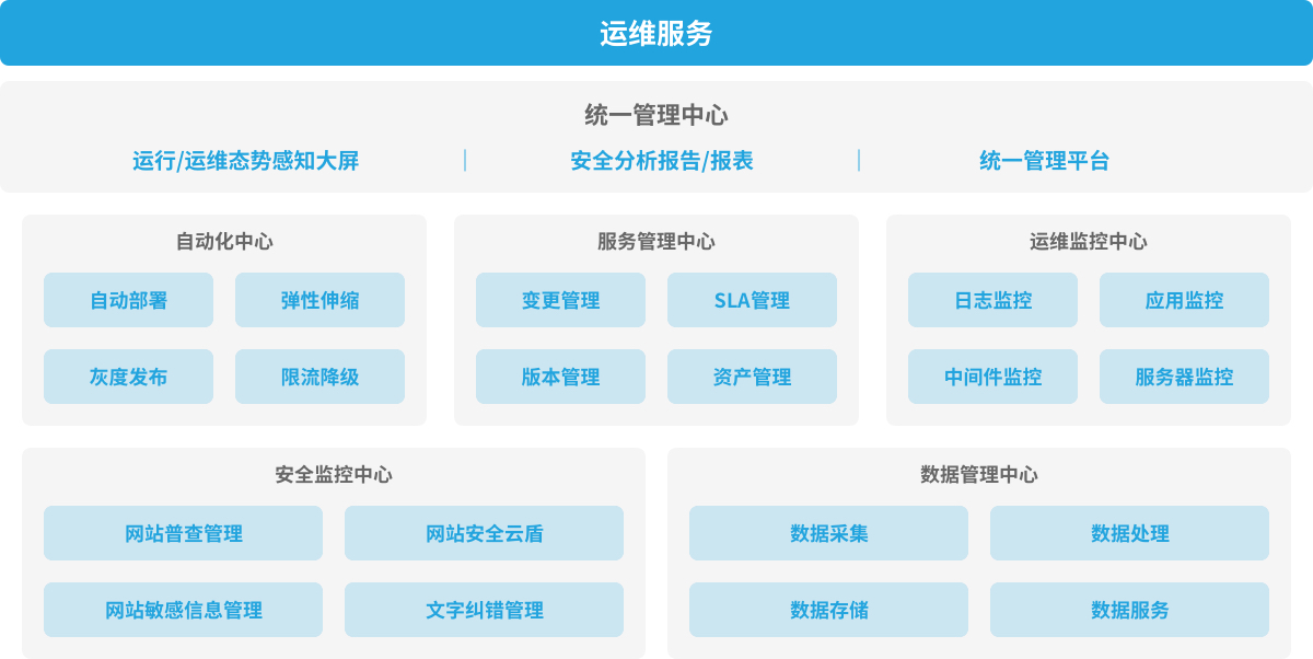 服務(wù)器運(yùn)維外包_應(yīng)急指揮系統(tǒng)運(yùn)維服務(wù)_運(yùn)維項(xiàng)目服務(wù)巡檢報(bào)告