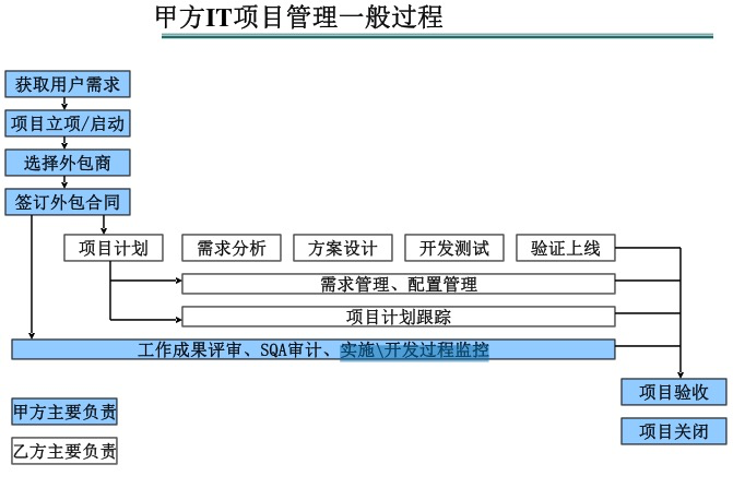 it外包服務(wù)_it外包服務(wù)合同模板.企業(yè)it服務(wù)合同_it外包服務(wù)公司