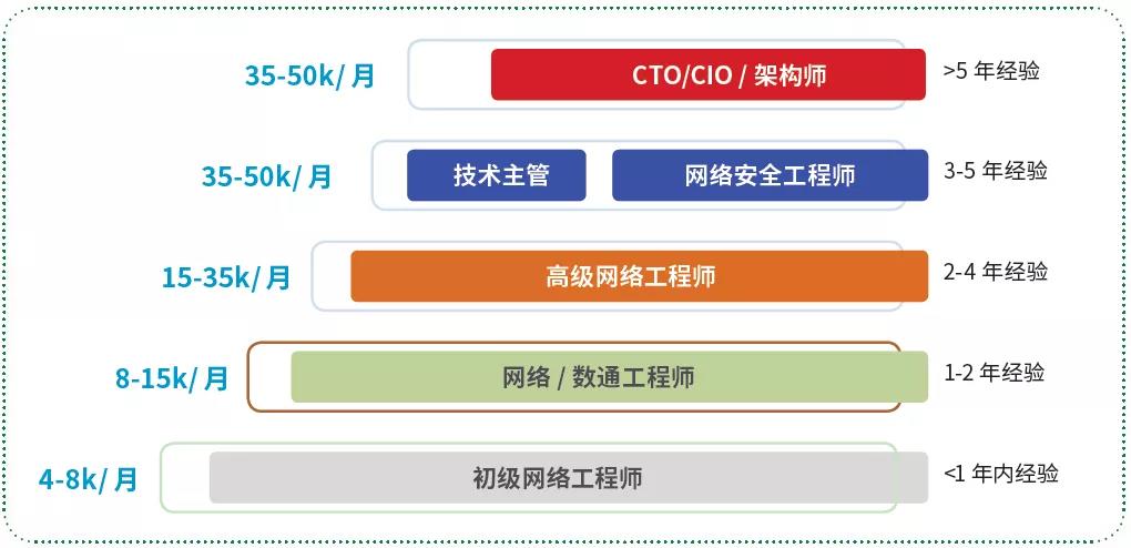 服務器運維_視頻會議系統運維服務_運維項目服務巡檢報告