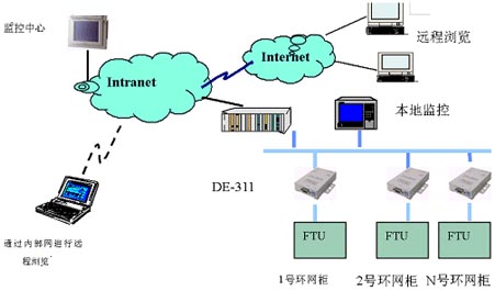青島it外包運維服務_電商 供應鏈金融 it咨詢 服務 公司_it服務