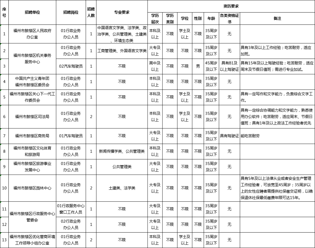 it技術(shù)文檔模板_藍狐it社區(qū)技術(shù)論壇_it技術(shù)工程師