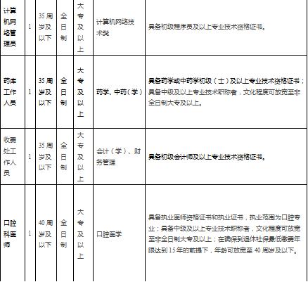 it技術(shù)工程師_it技術(shù)文檔模板_藍狐it社區(qū)技術(shù)論壇