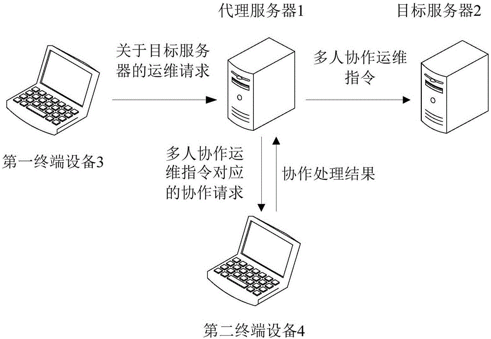 現(xiàn)代化工程項目的運維服務模式_服務器運維外包_運維服務服務器網(wǎng)絡設備日常巡檢報告