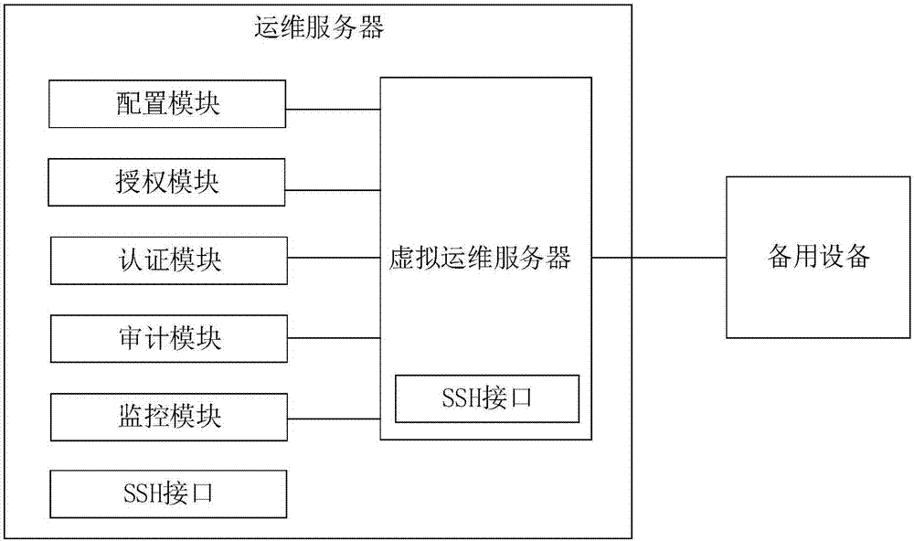 服務器運維外包_運維服務服務器網(wǎng)絡設備日常巡檢報告_現(xiàn)代化工程項目的運維服務模式