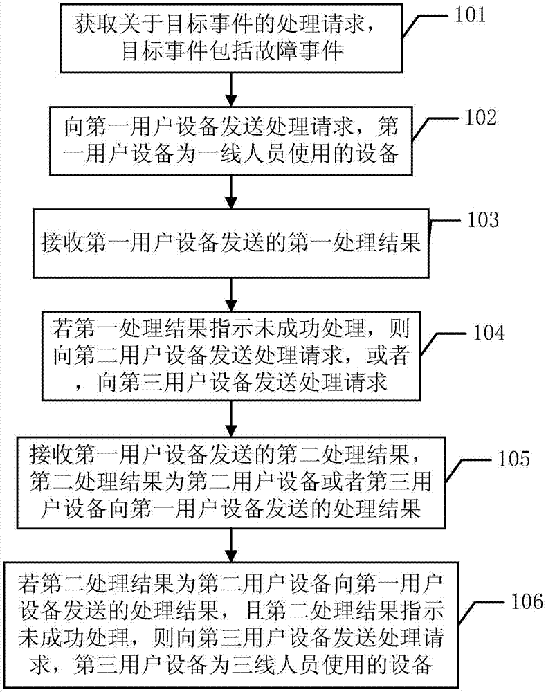 服務器運維外包_運維服務服務器網(wǎng)絡設備日常巡檢報告_現(xiàn)代化工程項目的運維服務模式