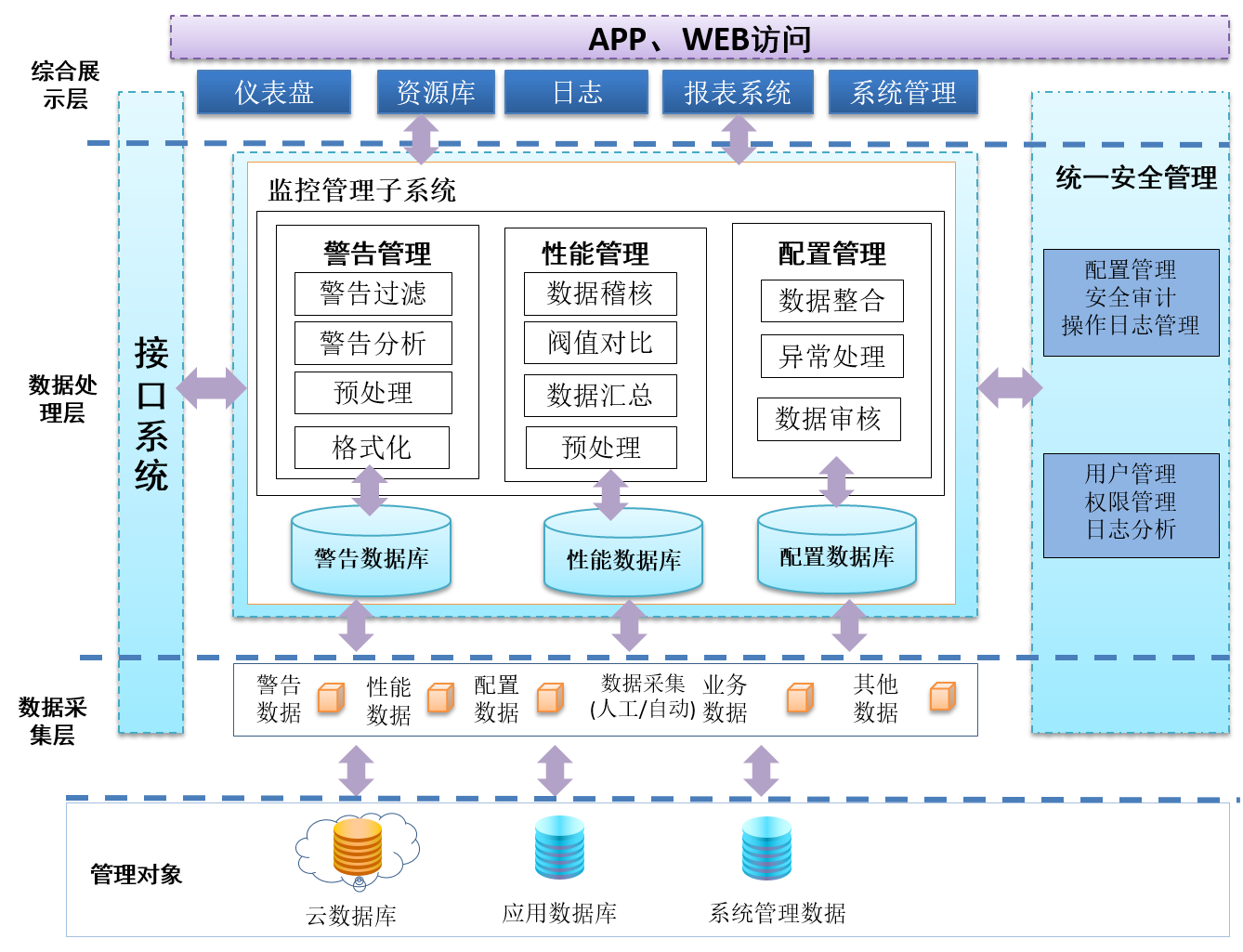 運維服務口號大全_信息安全運維服務_服務器運維