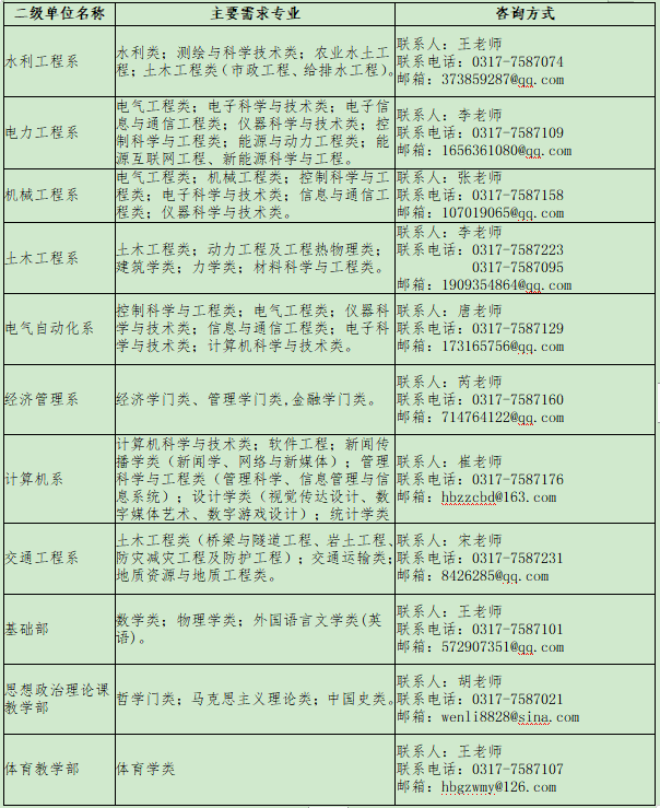 市政公用工程建造師_招標師繼續教育國際工程_it工程師