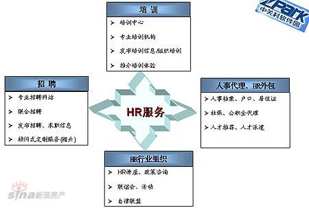 北京it外包公司有哪些_it外包服務_it外包服務合同