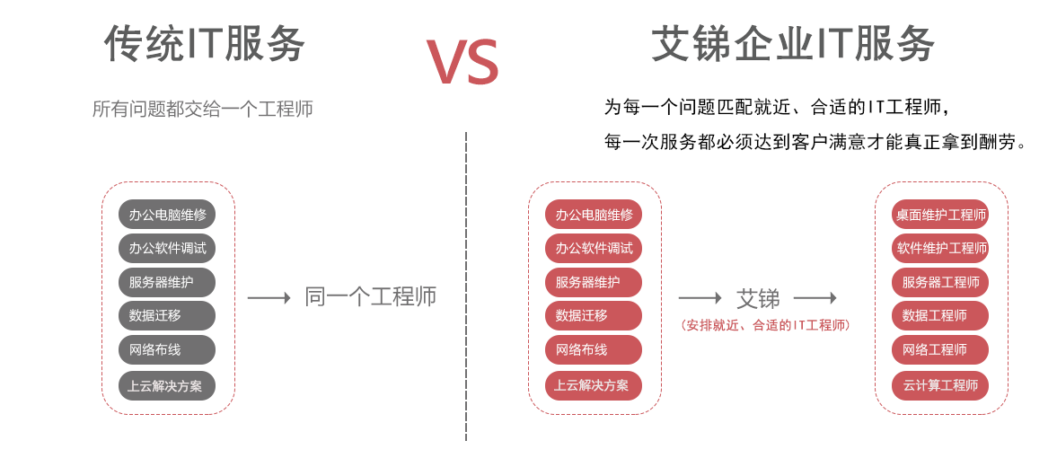 it技術外包_源碼中國:全球it外包新原點_it技術宅技術