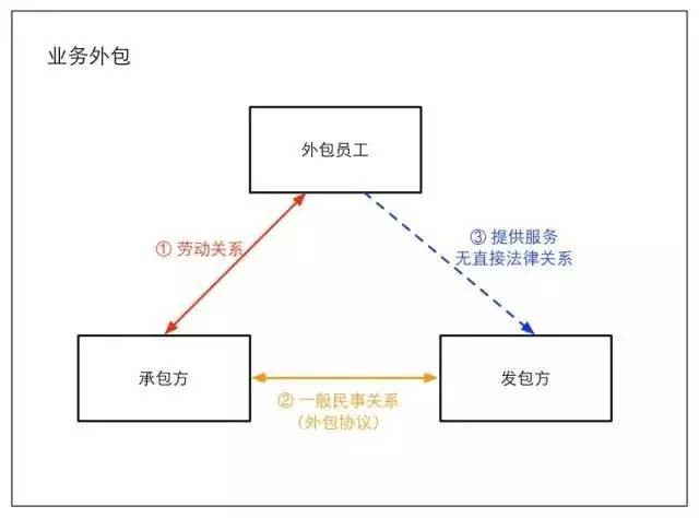 公司it外包_pc外包公司_淘寶外包公司