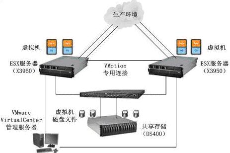 it技術(shù)_it技術(shù)支持_國內(nèi)最好的it技術(shù)博客