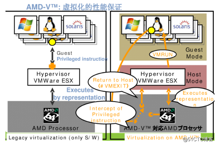 it技術(shù)_國內(nèi)最好的it技術(shù)博客_it技術(shù)支持