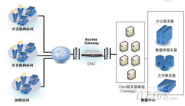 國內(nèi)最好的it技術(shù)博客_it技術(shù)_it技術(shù)支持