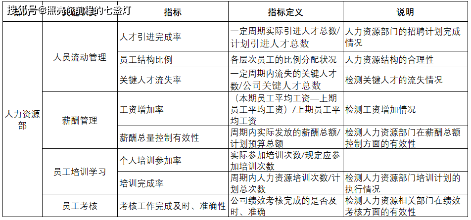 緊急救助員實用應急技術_鐵路貨運員技師技術總結_it技術員