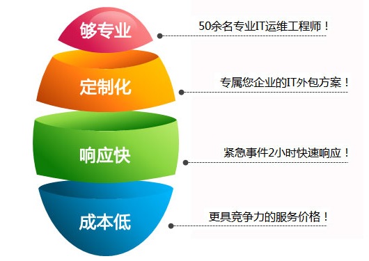 青島it外包公司_鄭州it外包公司_it外包公司