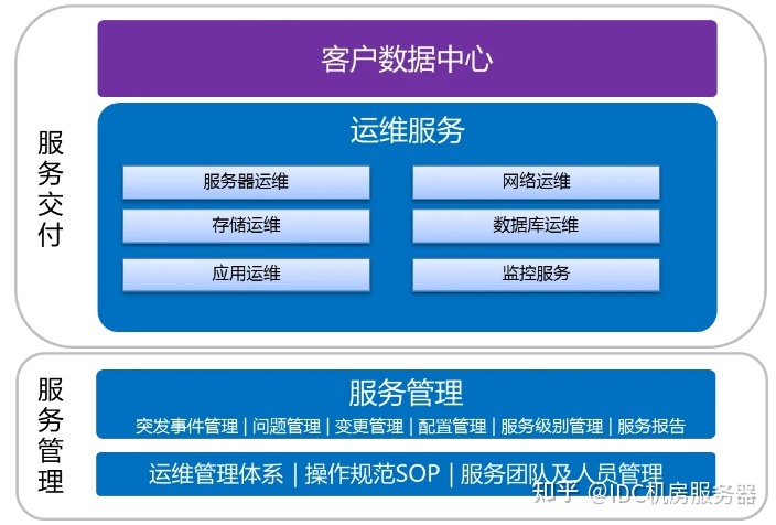 廣州it外包_it外包維護方案_it技術外包