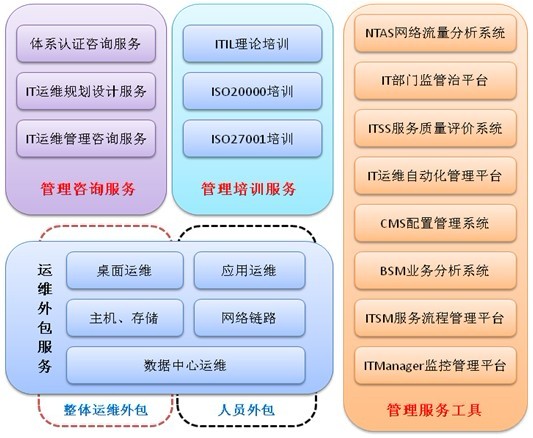 網(wǎng)站運維外包收費標準_pc運維外包_外包公司it運維職位嗎?