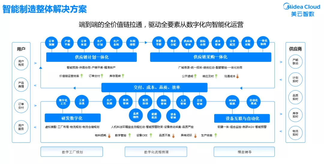 數(shù)據(jù)中心運(yùn)維服務(wù)解決方案 下載_服務(wù)器運(yùn)維_現(xiàn)代化工程項(xiàng)目的運(yùn)維服務(wù)模式