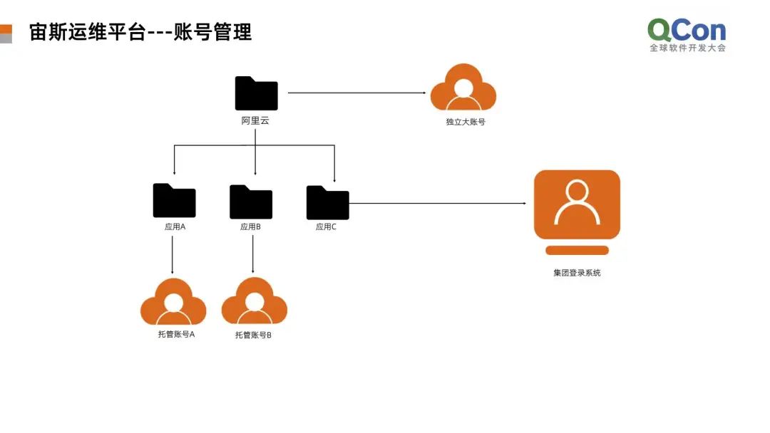 it運維服務管理體系_服務器運維_運維服務口號大全