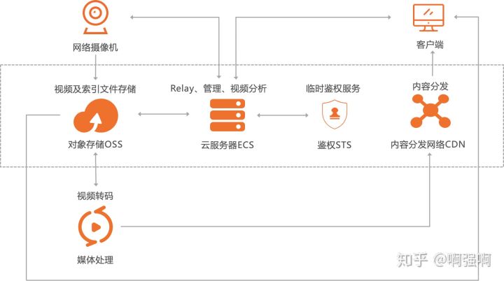 服務器運維_運維服務口號大全_it運維服務管理體系