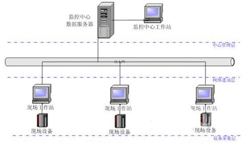 運維服務服務器網絡設備日常巡檢報告_服務器運維_組織級運維服務目錄