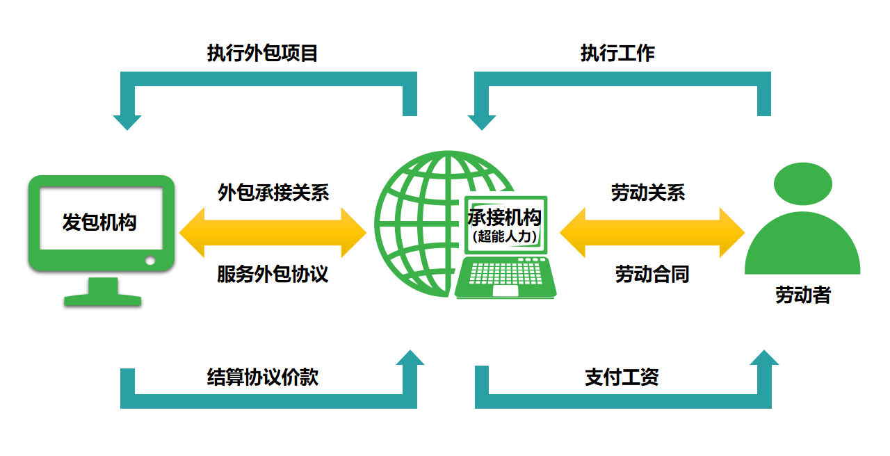 外包公司的運維_pc運維外包_it運維外包解決方案
