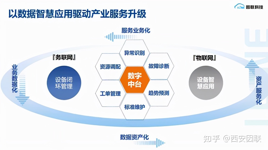 it運維技術_it技術支持和運維有區別嗎_it信息運維