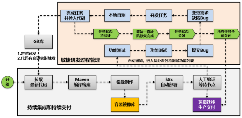 信息安全運維服務_服務器運維_運維服務管理體系