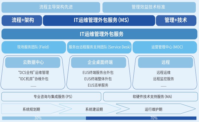 運(yùn)維服務(wù)服務(wù)器網(wǎng)絡(luò)設(shè)備日常巡檢報(bào)告_服務(wù)器運(yùn)維技術(shù)_運(yùn)維項(xiàng)目服務(wù)巡檢報(bào)告