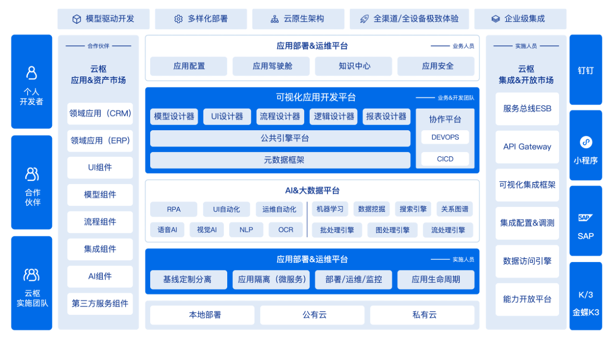 it人員年終工作總結_it人員 職業化行為_it技術人員
