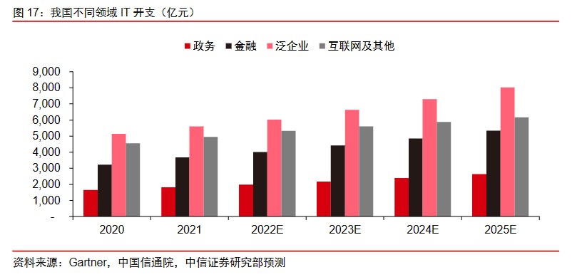 it技術(shù)公司_it技術(shù)包括哪些技術(shù)_中建三局總承包公司it咨詢是哪個(gè)公司做的
