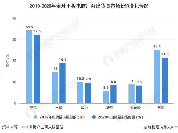 it項目技術方案_it技術_it技術論壇