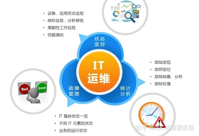 it運(yùn)維與it運(yùn)營_it運(yùn)維外包_it外包運(yùn)維 收費(fèi)標(biāo)準(zhǔn)