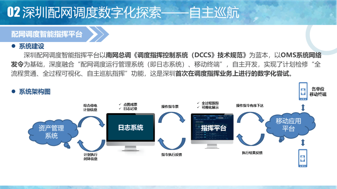 it運維技術_摩卡it運維管理 報價 軟件_it技術支持和運維有區別嗎