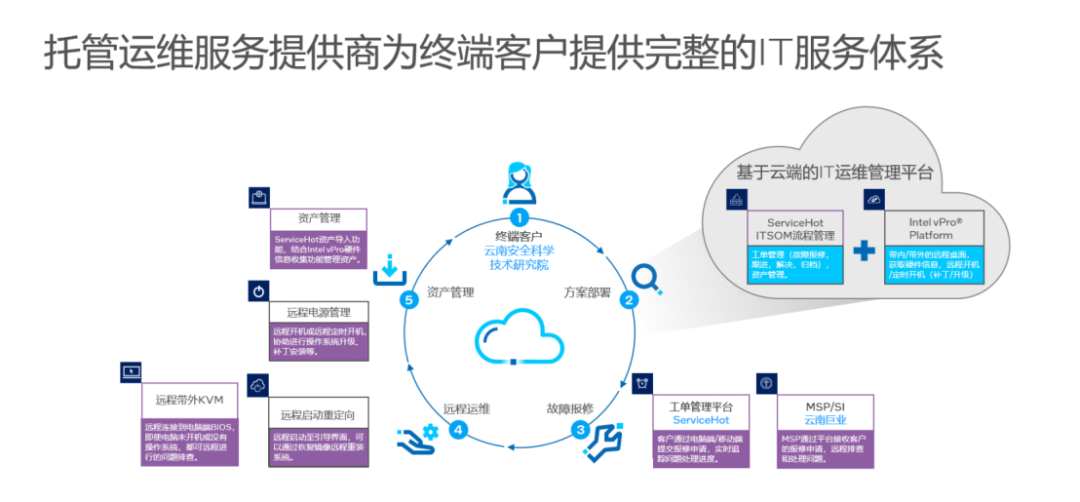 外包華潤做運維_pc運維外包_外包公司it運維職位嗎?