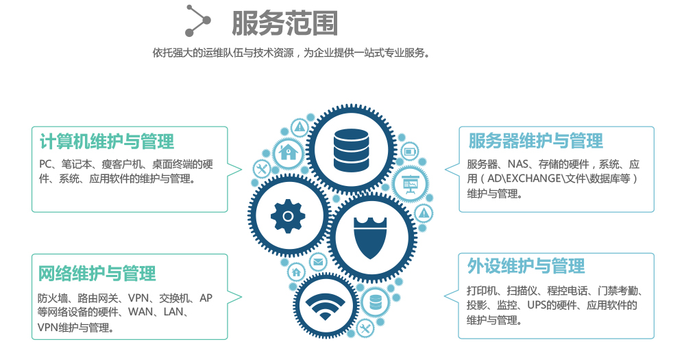 pc運維外包_去外包公司做運維好嗎_it外包運維 收費標準