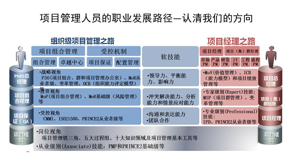 it人員的職業(yè)規(guī)劃_it技術人員_it人員工作交接