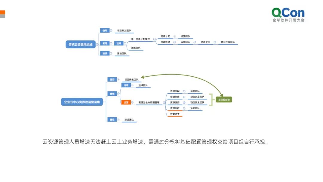 數據中心運維服務解決方案_服務器運維_應急指揮系統運維服務