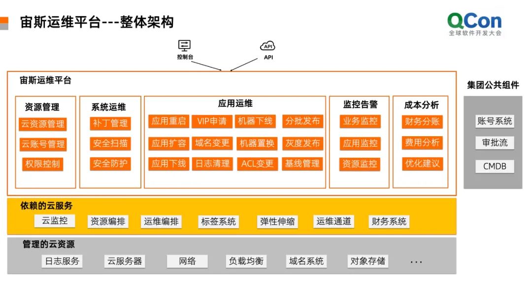 服務器運維_數據中心運維服務解決方案_應急指揮系統運維服務