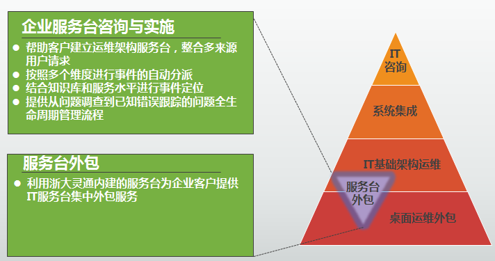 it運(yùn)維外包_重慶it運(yùn)維外包怎么樣_醫(yī)院駐點(diǎn)外包運(yùn)維合同
