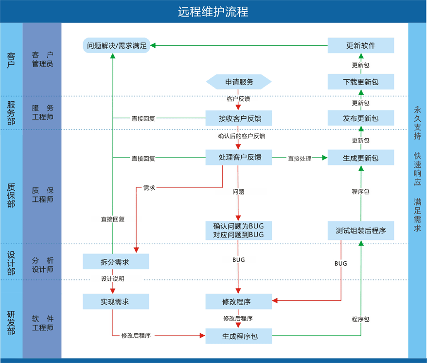 it 運維管理_it運維_it運維
